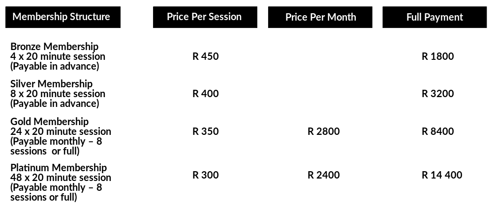 Memberships